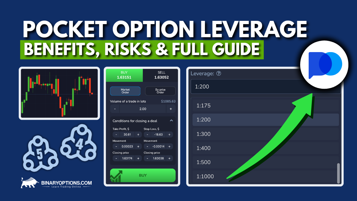 Understanding the Dynamics of Pocket Option